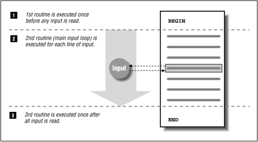 Figure 7.1